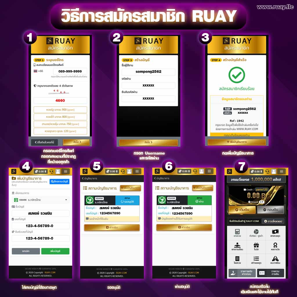 ขั้นตอนการสมัครซื้อหวยเว็บ RUAY